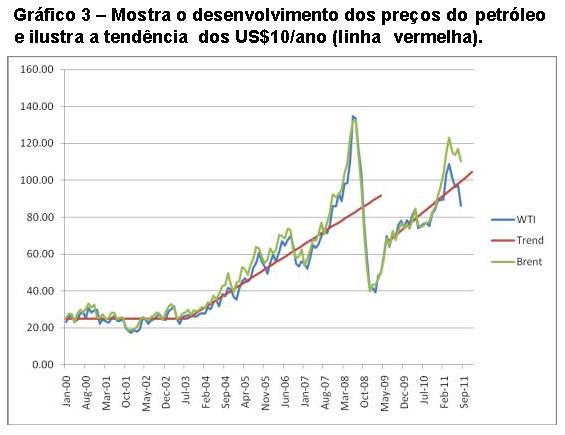 Gr�fico 3.