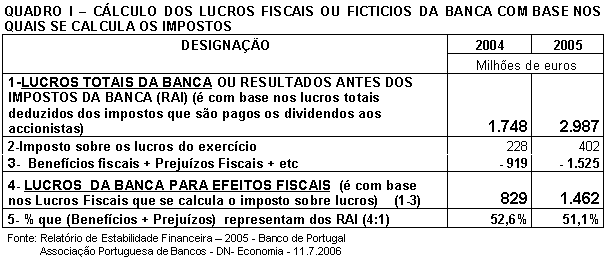 Tabela 1.