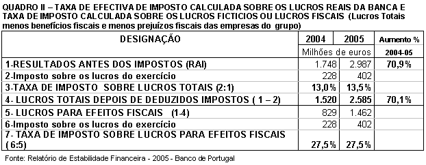 Tabela 2.