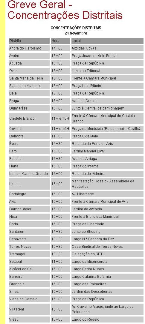 Locais de concentra��o.