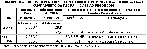 Quadro III.