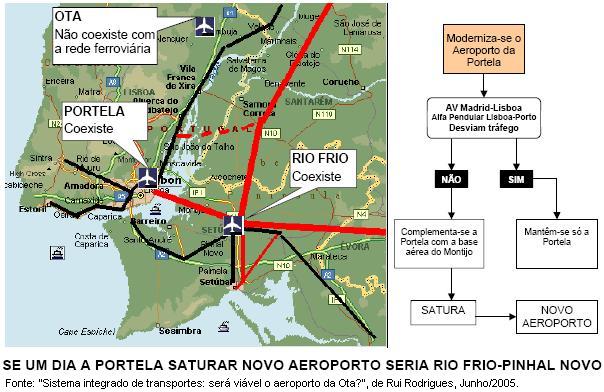 Figura 9. Se fosse realmente preciso construir um novo aeroporto a Ota no seria o melhor stio para isso.