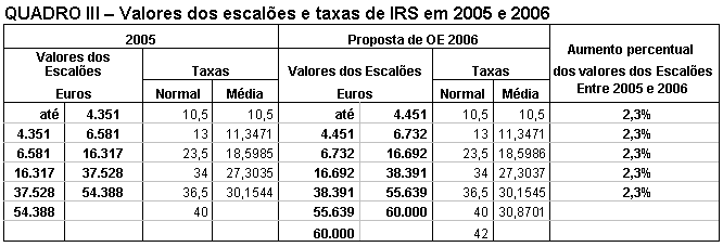 Tabela 3.