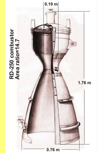 Motor RD-250