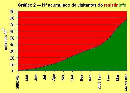 Gr�fico 2