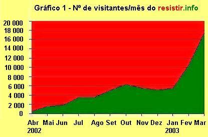 Gr�fico 1