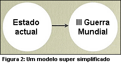 Figura 2.