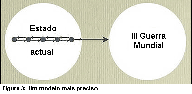 Figura 3.
