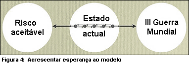 Figura 4.