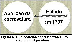 Figura 5.