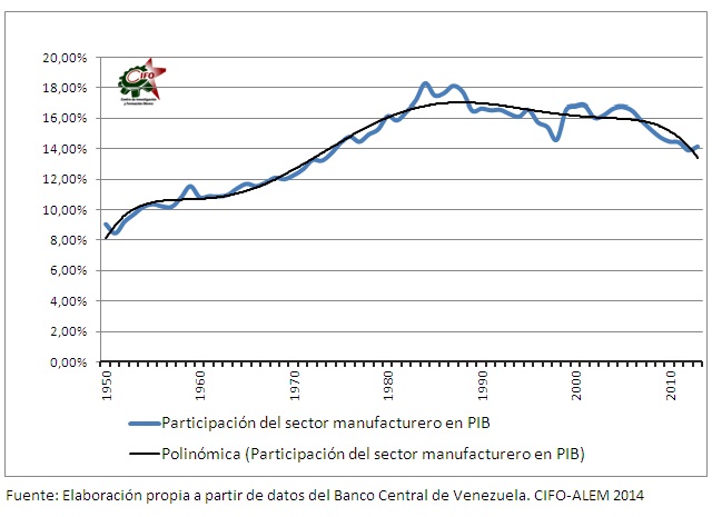 Gr�fico 3.