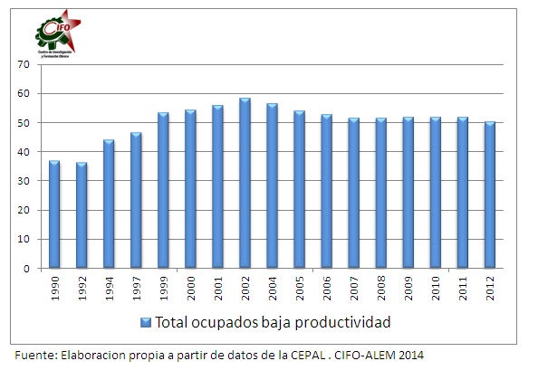 Gr�fico 5.