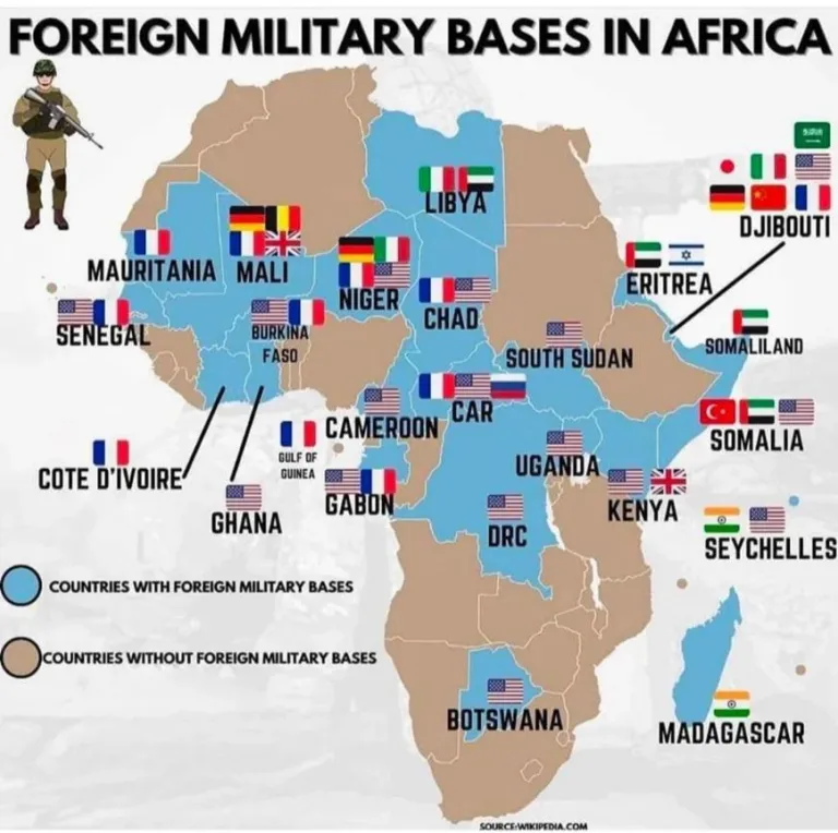 Bases militares estrangeiras em África.