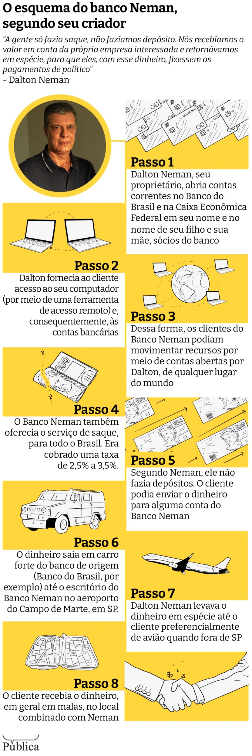 O esquema de Neman.