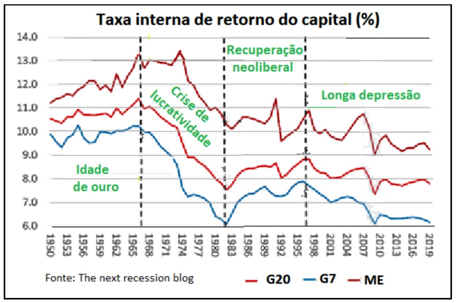 Taxa interna de retorno do capital (%).