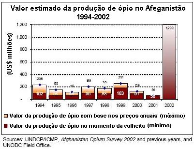 Valor da produo de pio.