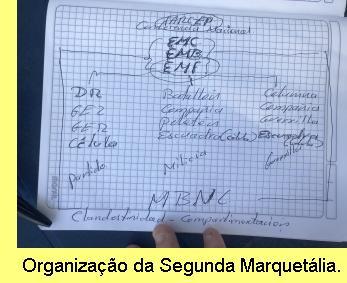 Esquema organizacional.
