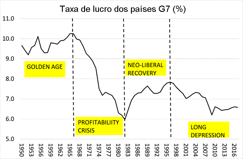 Gr�fico 4