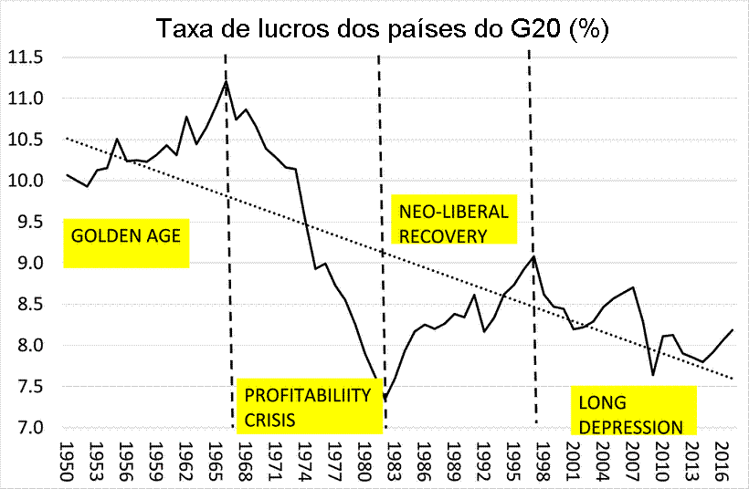 Gr�fico 5