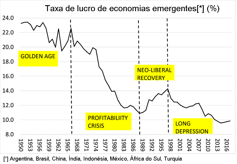 Gr�fico 6