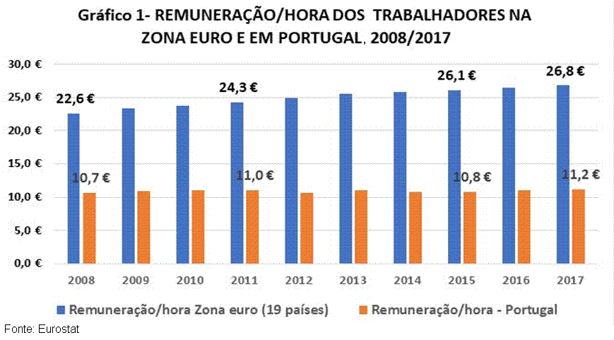 Gr�fico 1.
