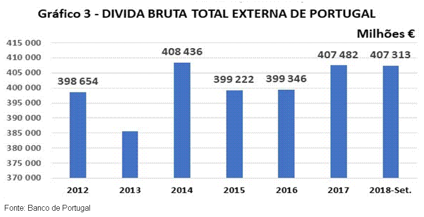Gr�fico 3.