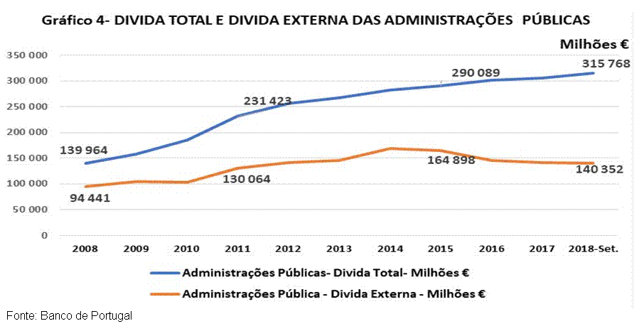 Gr�fico 4.