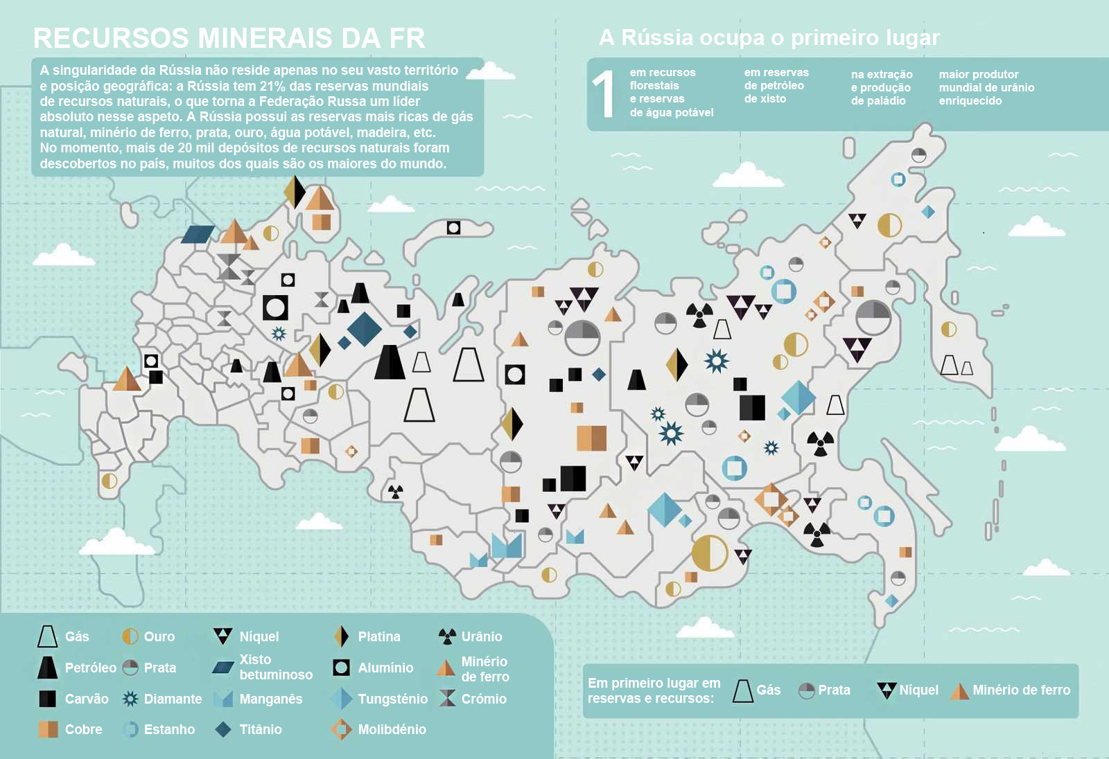 Recursos minerais da Federação Russa.