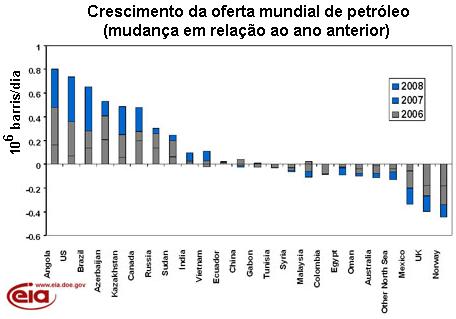 Balan�o entre a produ��o em expans�o e a em decl�nio (AIE).