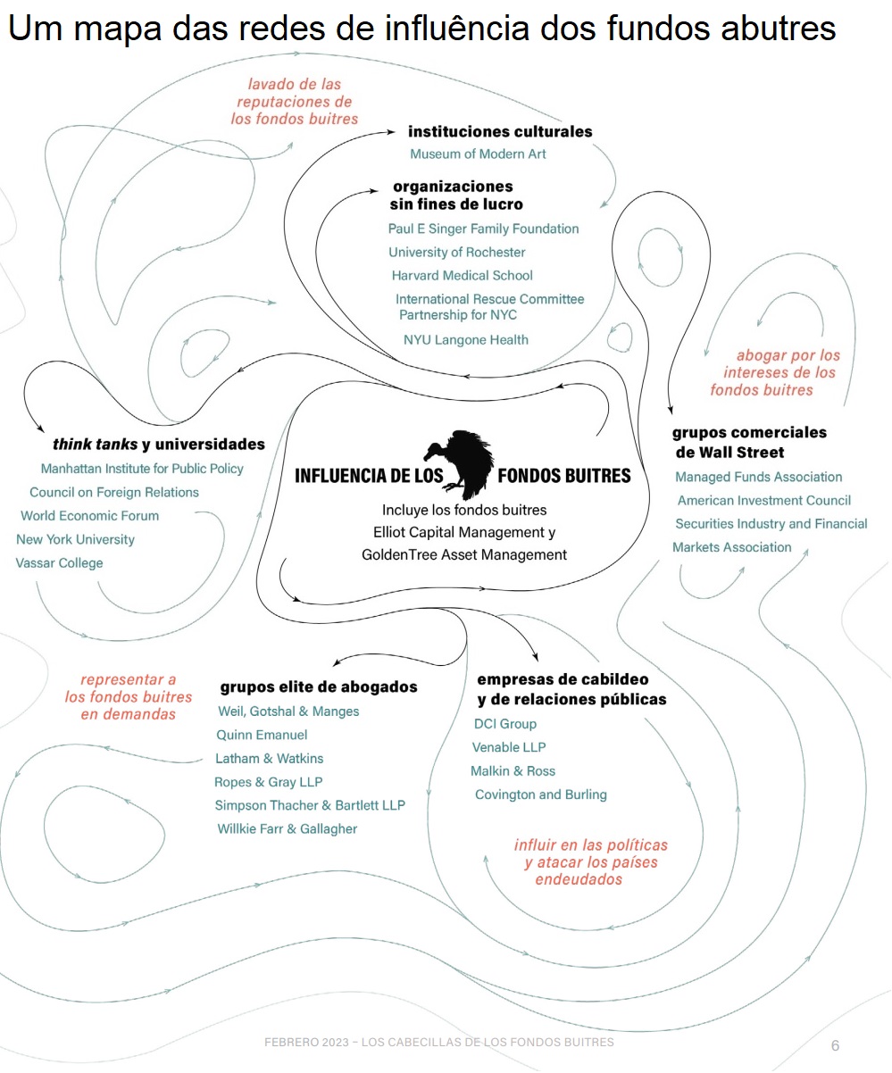 Redes de influência dos fundos abutres.