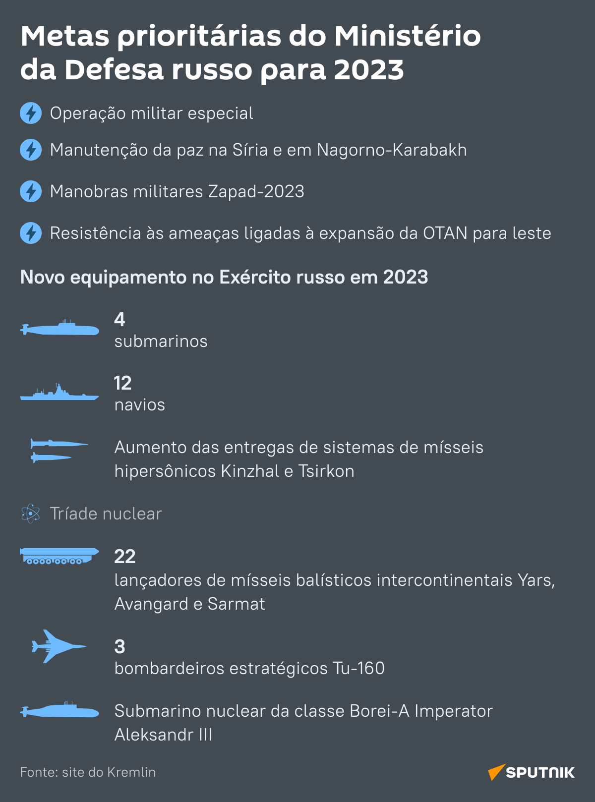 Plano de Defesa da Rússia para 2023 .