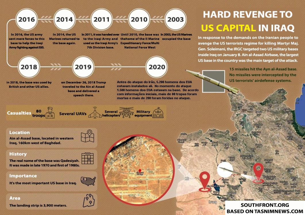 A sequ�ncia dos acontecimentos.
