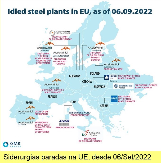 Siderurgias encerradas na Europa.