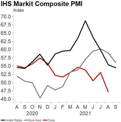 Índices de gestores compras.