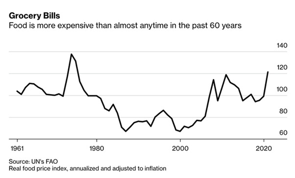 As contas de mercearia.