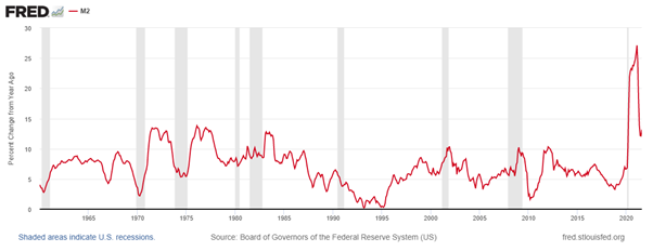 Aumento da oferta monetária.