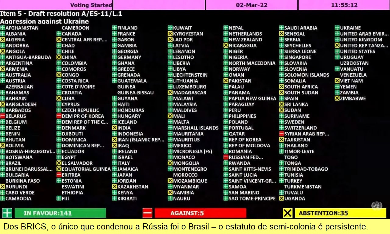 Resultados da votação na AG da ONU.