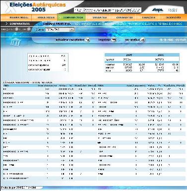 Clique para acesso ao STAPE.