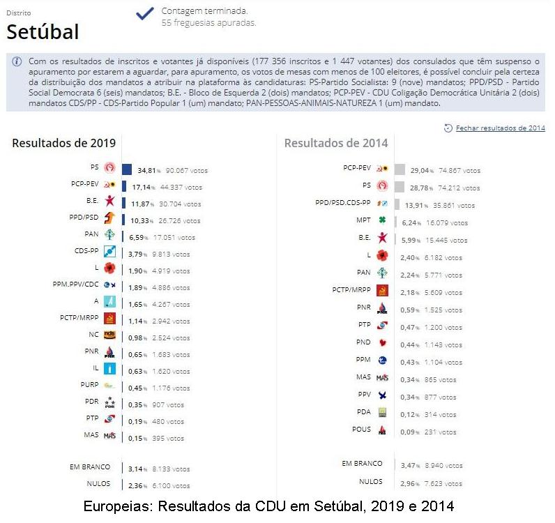 Resultados de Set�bal.