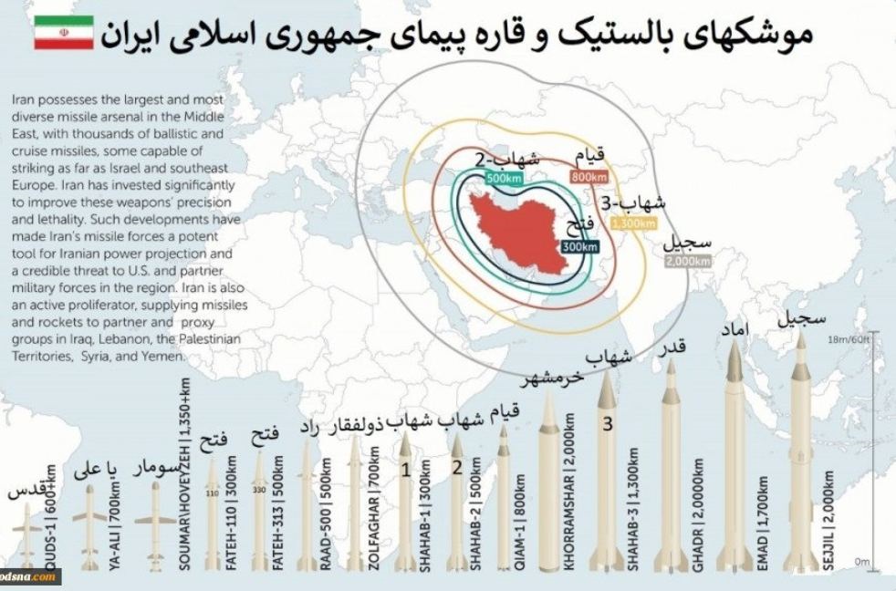 Mísseis iranianos.