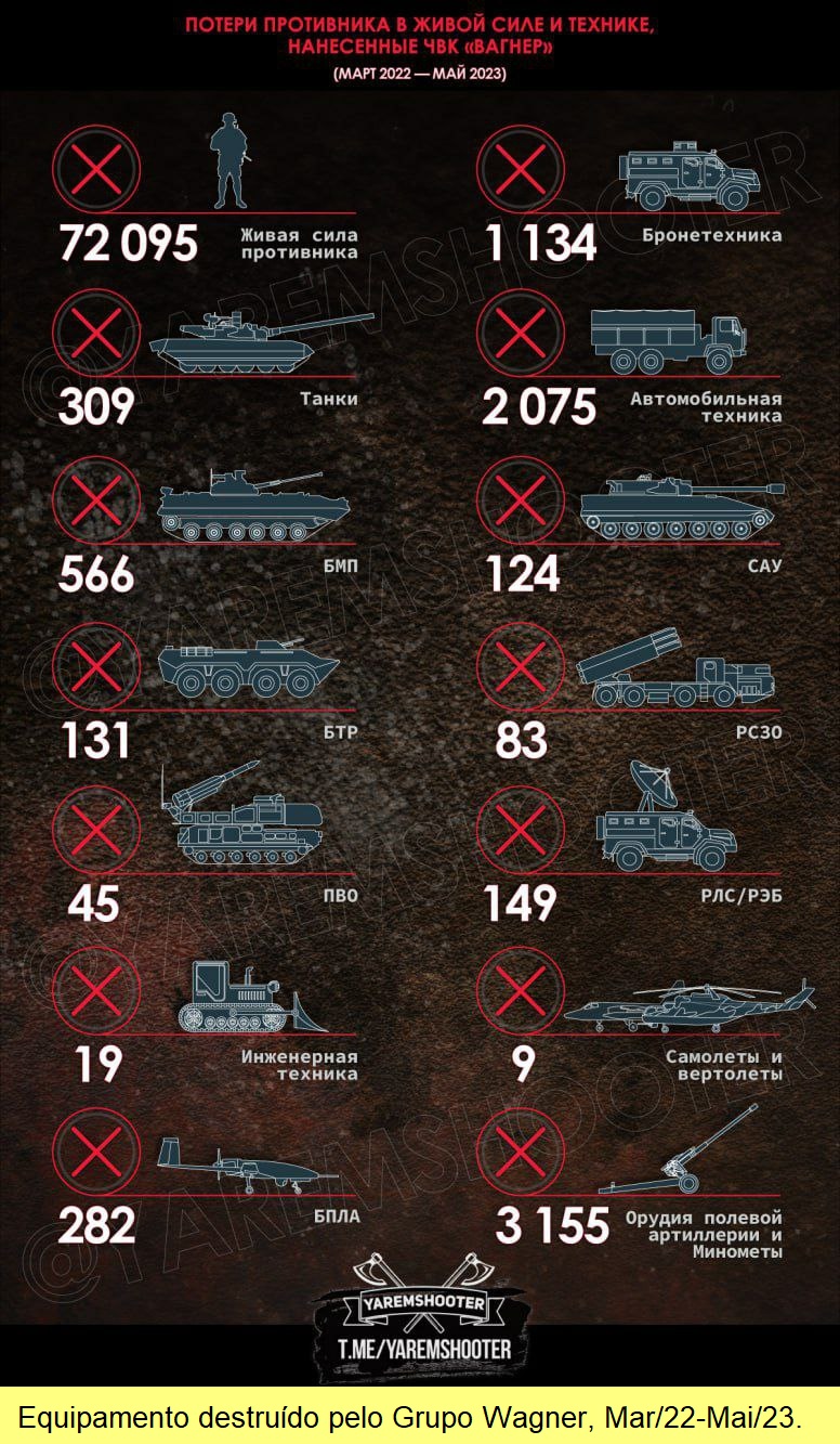 Equipamento destruído pelo Grupo Wagner.