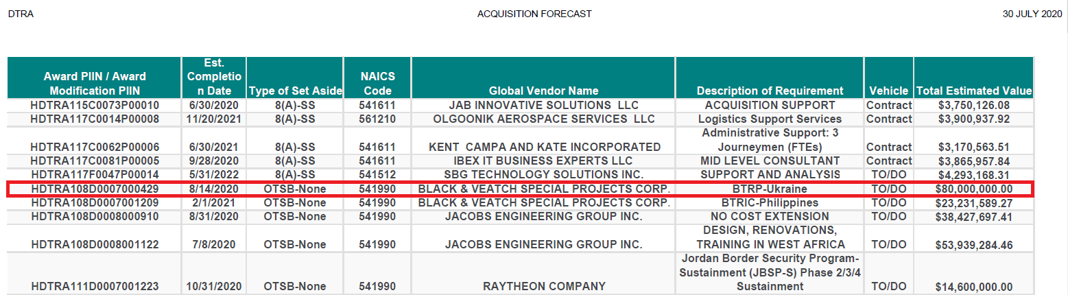Contrato da Black & Veatch Special Projects Corp..