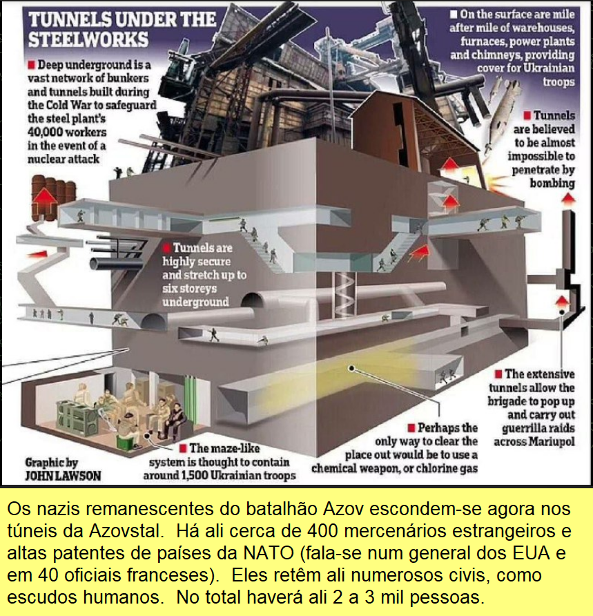 Os nazis do Azov estão enfiados como ratos nos túneis da siderúrgia Azovstal.