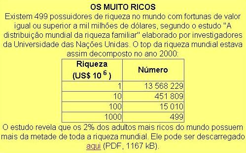 Clique com o bot�o direito do rato para descarregar o estudo.